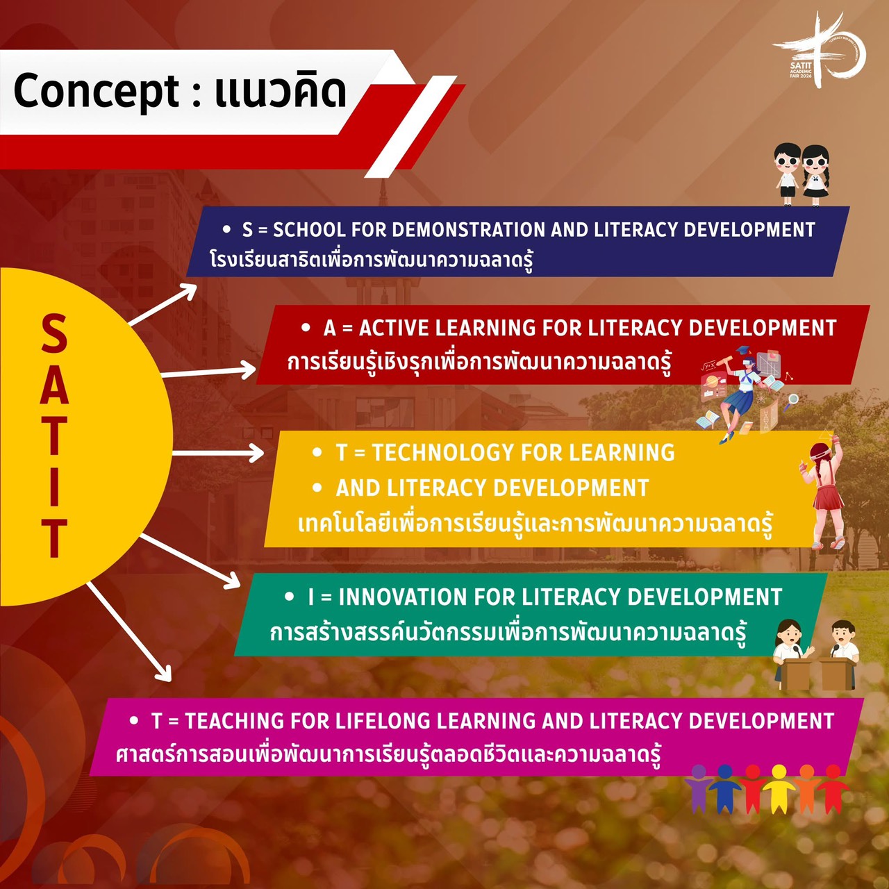 แนวคิด SATIT ACADEMIC FAIR
