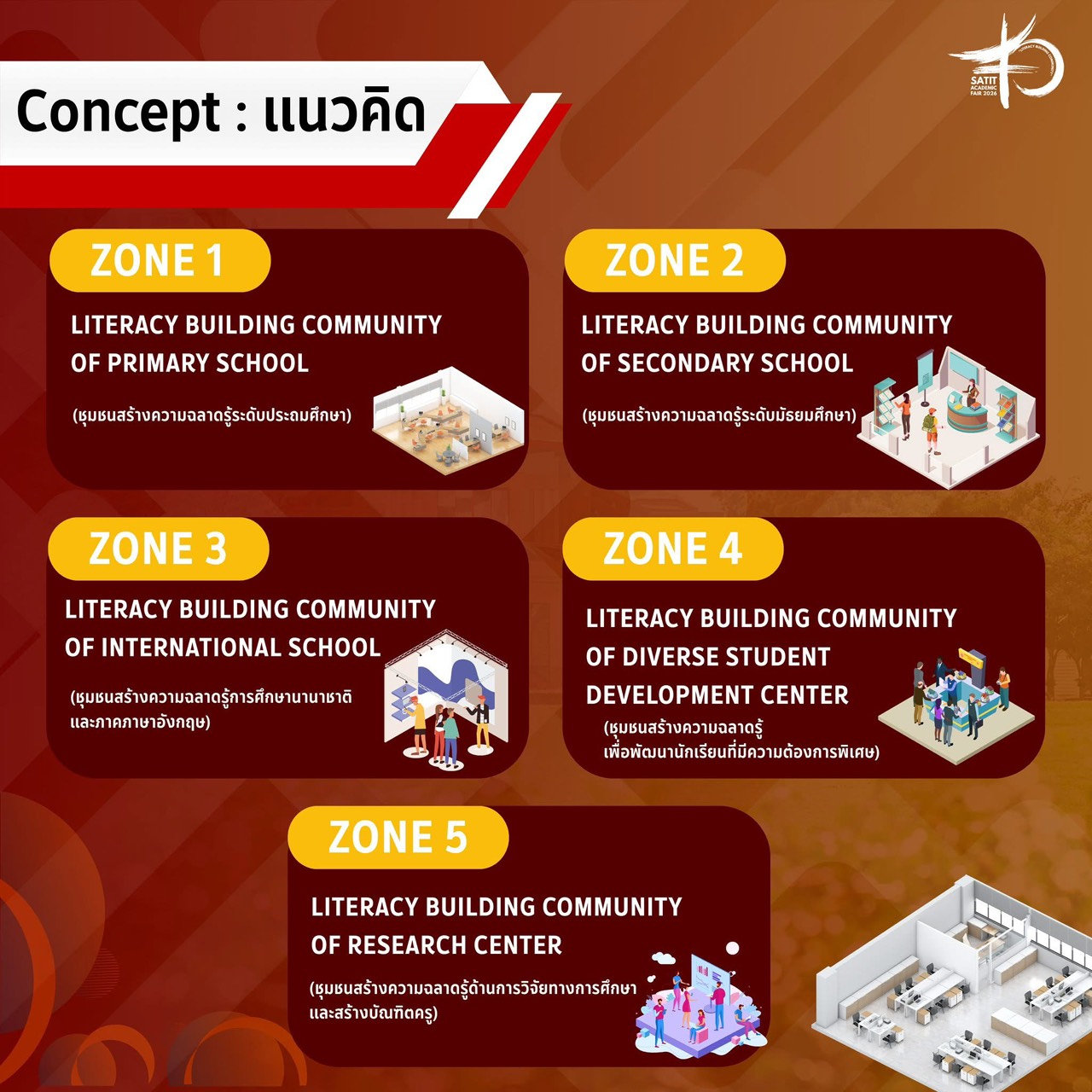 แนวคิด SATIT ACADEMIC FAIR